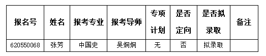 张芳.png